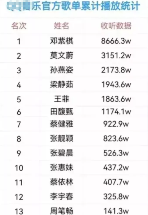 台湾|主流女歌手排名：不难看出，打新歌和参加音综仍是走红的主要渠道