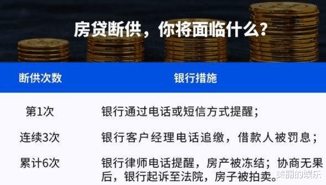 房贷|房贷月供4000多，断供三个月，房子差点被银行卖了