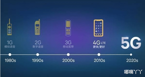 5G|为什么2G升3G升4G都没什么动静，而这次升级5G动静怎么那么大？
