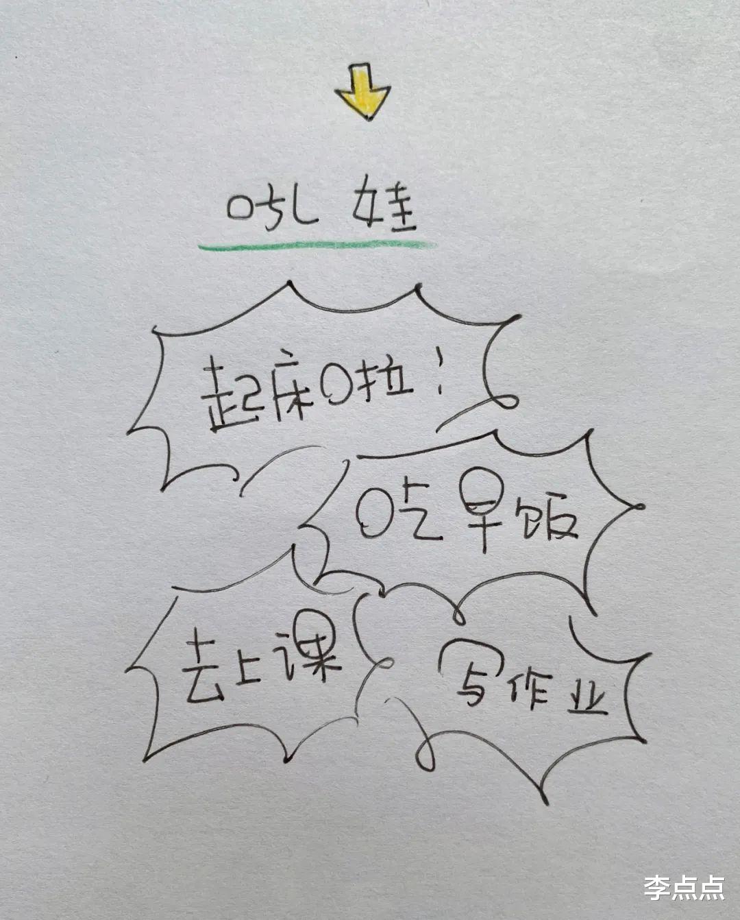 漫画|喜提封控7+7!我家快断粮了