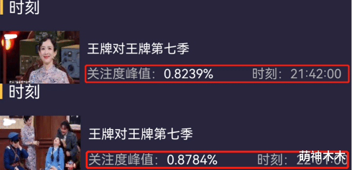王牌|《王牌》收视靠嘉宾,给章子怡镜头就猛涨,一到新人表演就下跌