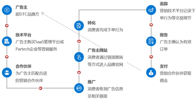 苹果|36氪研究院 | 2022年中国出海品牌营销研究报告