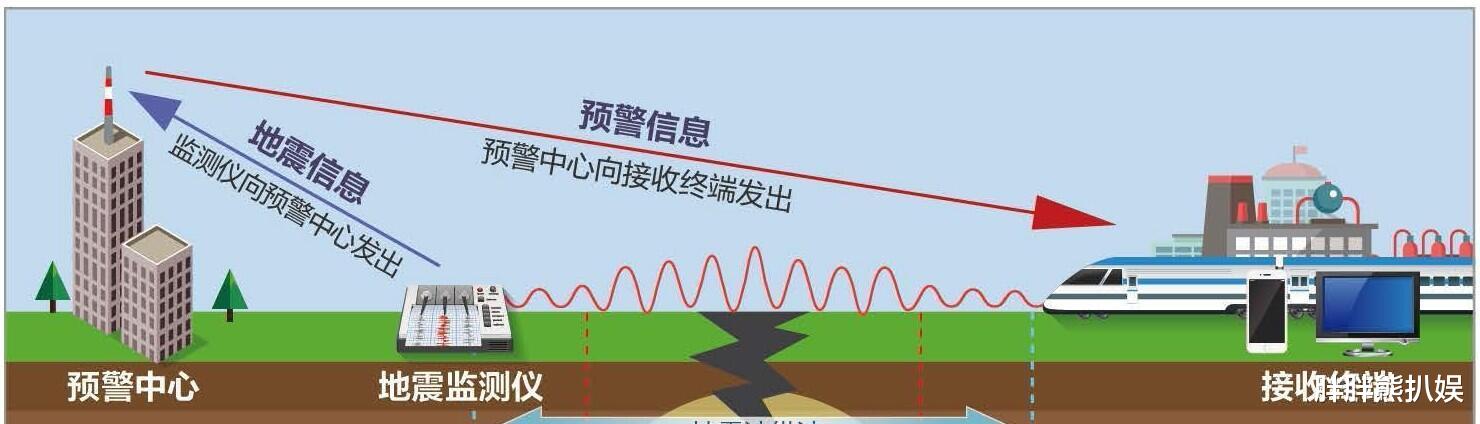 神秘巨响、血红夜空!都被定义地震前兆?地震的谣言你知道几个?