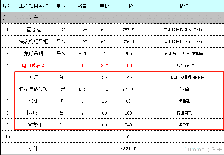 内附消费明细:坐标山东小县城,房子138.6平方,装修花费5.78万