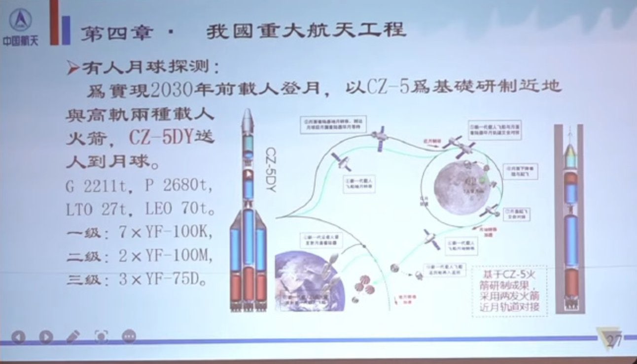 中国已官宣载人登月:月球上没有发射台,登月飞船将如何返回?