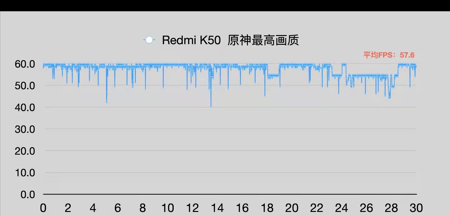荣耀|外观&性能？2500元档的较量，荣耀60和红米K50应该怎么选？