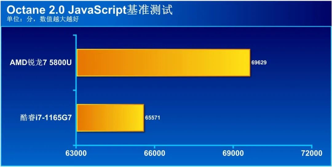 CPU|商用本处理器选AMD还是英特尔？10项实际应用测试大比拼