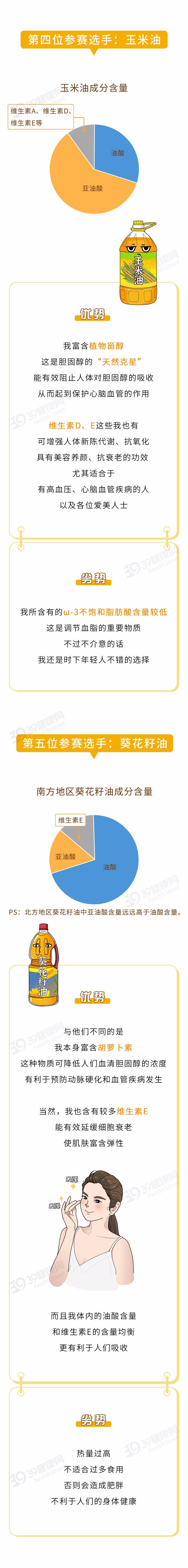 疾病|哪种油对身体“最”不健康？是花生油吗？提醒：2种油尽量少用