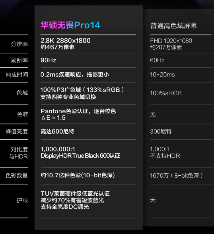 hdr|万元高阶本都在用的HDR技术？无畏Pro15 2022锐龙版却只要6499元