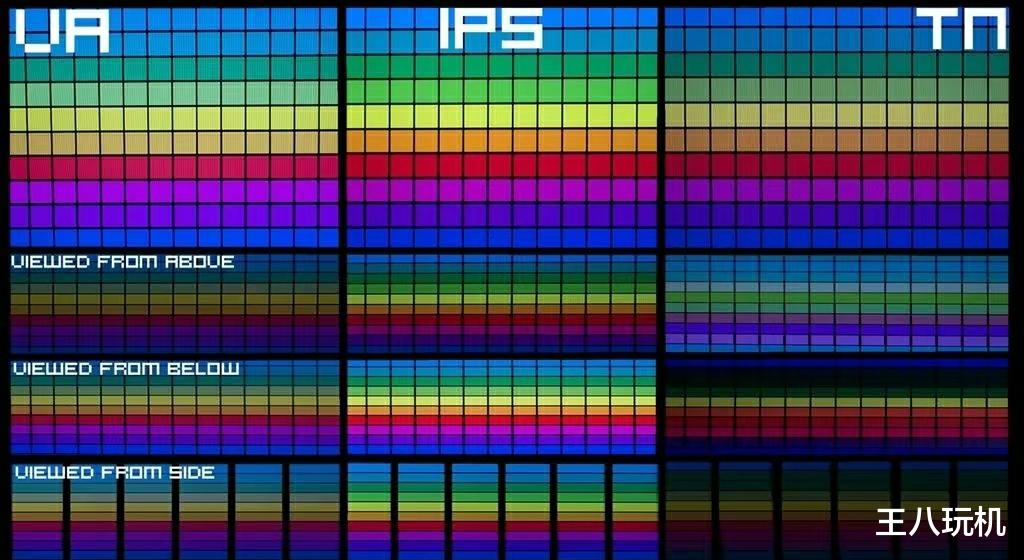 液晶显示器|TFT屏和LCD屏究竟有什么区别?