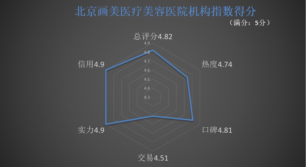 洗发水|重磅!五大指标透视医美机构指数,做公益的「画美」首登“王位”