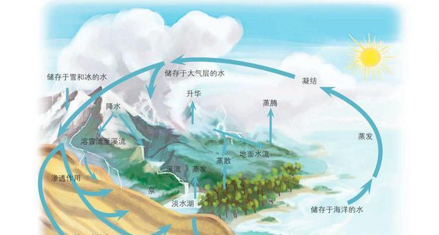 地球的水用了40多亿年,有没有变少?科学家在一块石头上寻到答案