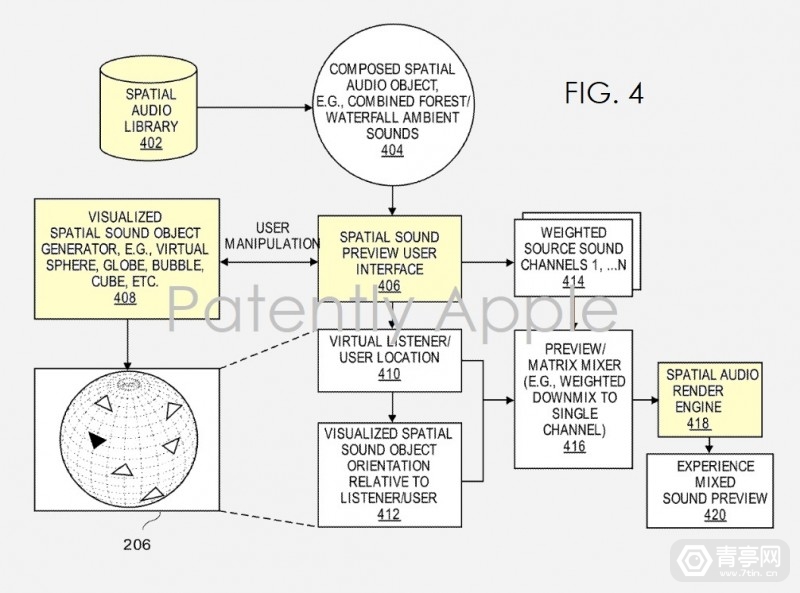 苹果空间音频专利：兼容AR/VR，可模拟森林/瀑布等环境音