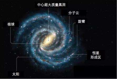 人类有多渺小?已飞230亿公里的飞船,拍摄的照片引人深思!