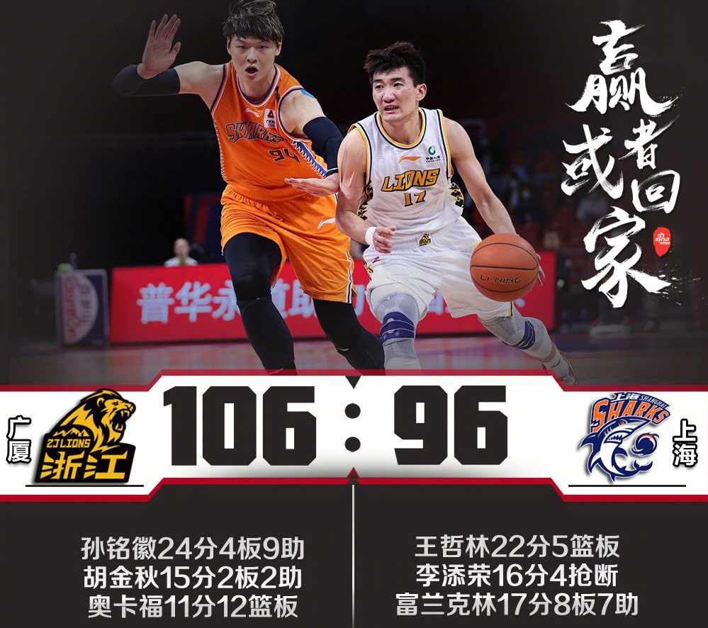 上海男篮|浙江广厦2比0上海，但三少中两人受伤，辽宁迎来夺冠良机！