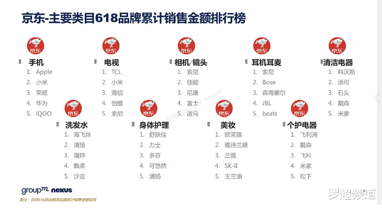 在史上最难的618爆发，TCL受到高端用户青睐