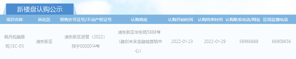 上海市|第六批次今日6盘开盘，有楼盘认购近两千组
