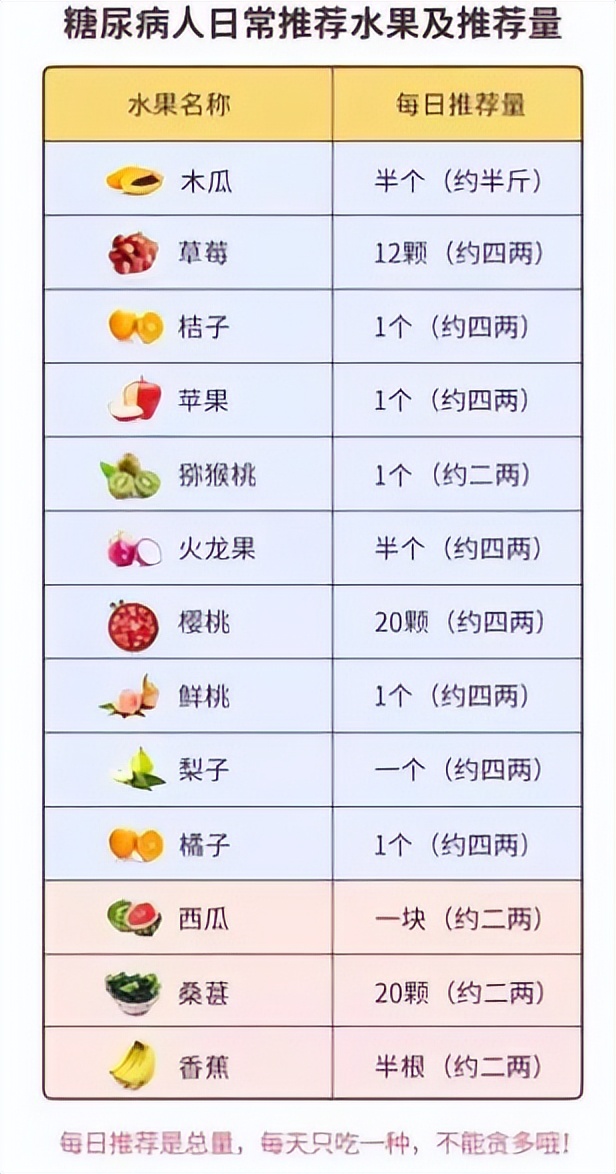 便秘|泓森一五九:56岁阿姨患2型糖尿病 饭后吃水果6年不幸身亡