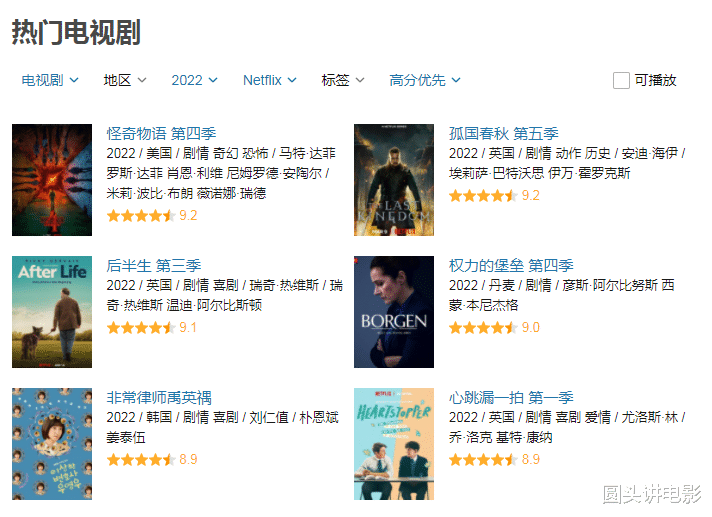 Netflix|2022年Netflix出品的六部高分剧，你若一部没看，那就太遗憾了