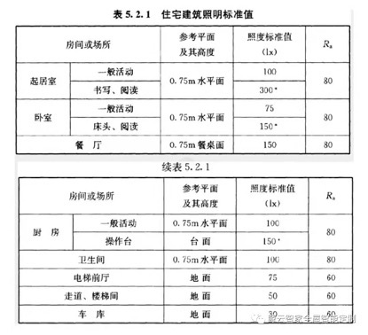 艾尔登法环|主灯照明开始流行起来