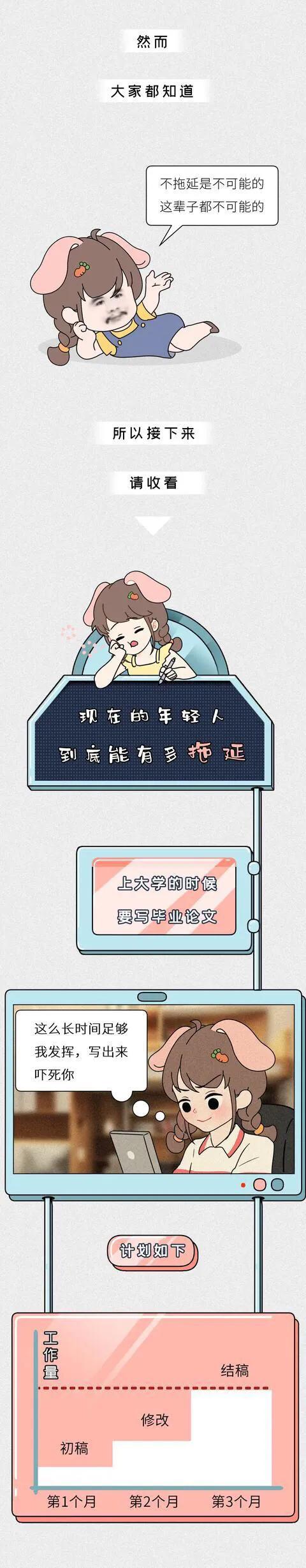舰队的厨师|漫画：当代年轻人的拖延症到底有多严重？