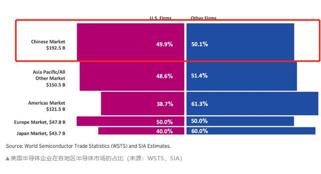 芯片|芯片开始跌价，美国很快就会求中国厂商，帮忙清库存了
