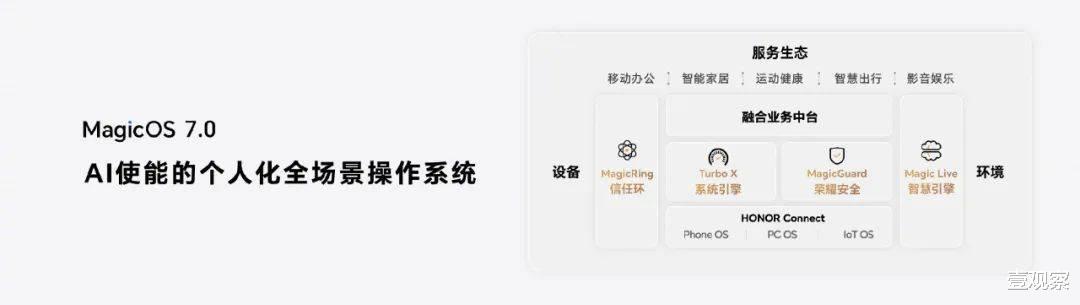 华为荣耀|是该重新认识荣耀数字系列了