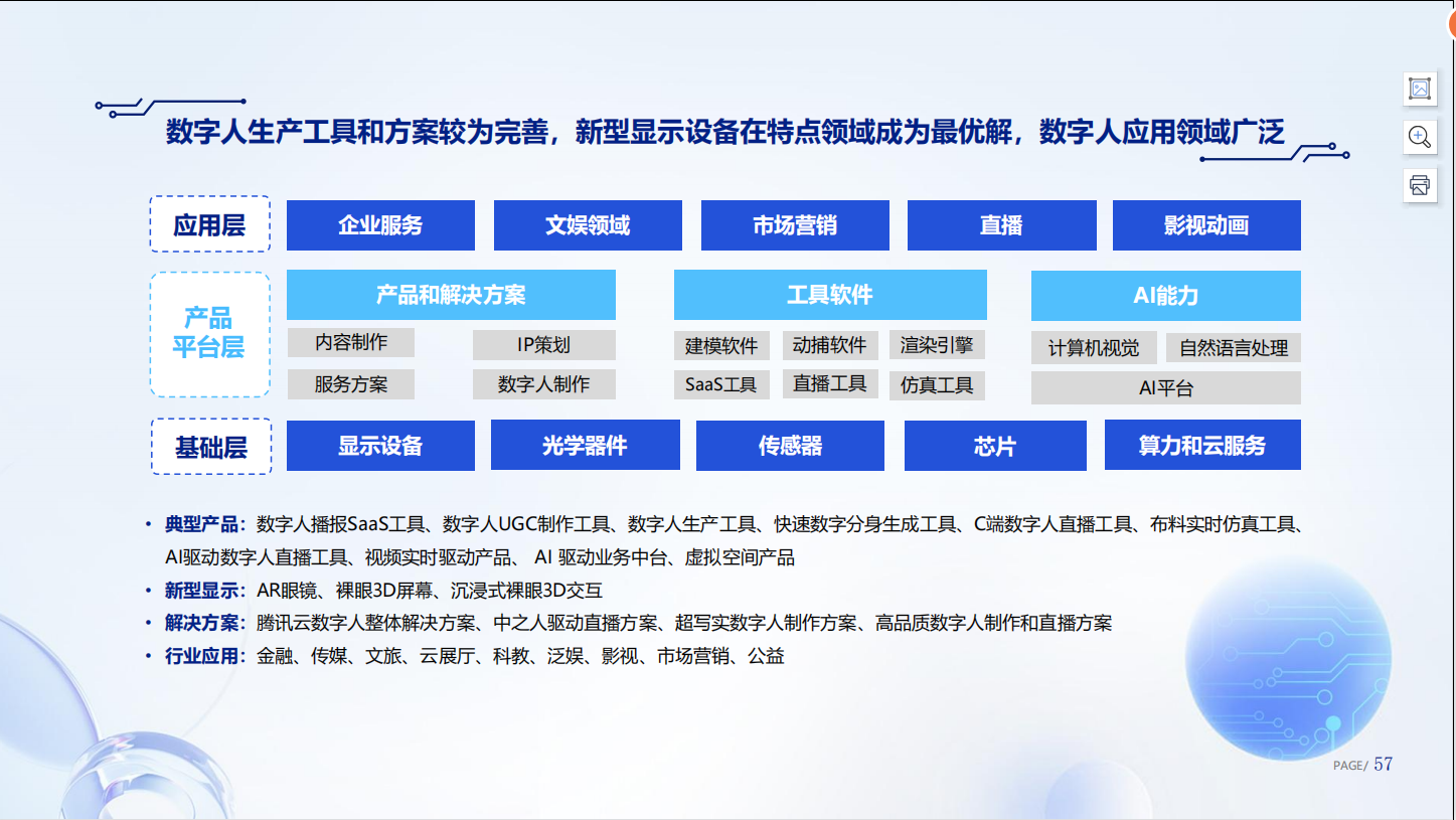 腾讯研究院数字人产业白皮书，解读臻像新型显示技术