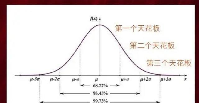 央企|央企辞职回家乡混得一地鸡毛，过来人哭诉：早看懂这5张图就好了