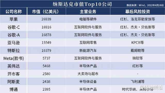 “独角兽焦虑”背后的中美博弈