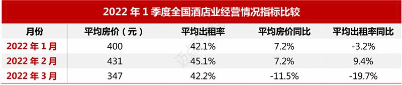 旅行|2022年一季度中国旅游市场分析报告