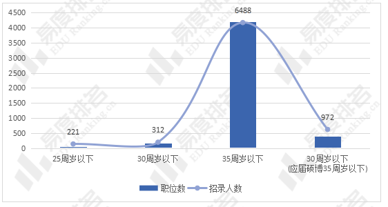 华容|2022年河南南阳市公务员招聘力度最大，法学类专业占优势！