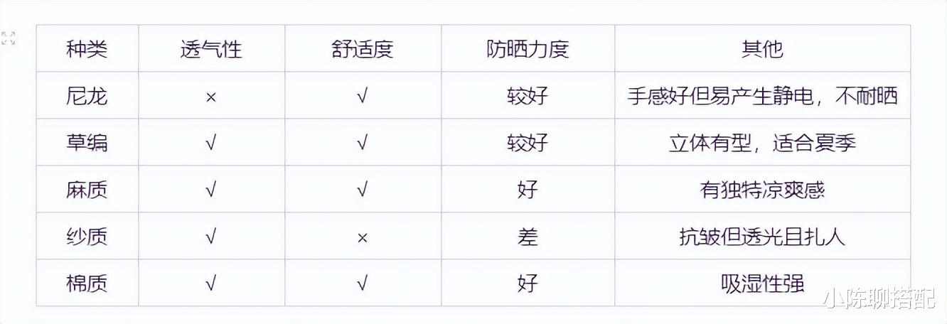 帽子 夏季想要防晒+时尚？遮阳帽纷繁复杂，这样选就对了