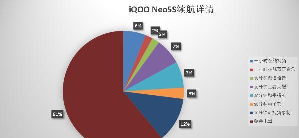 高通骁龙|iQOONeo5S评测:骁龙888居然不热了?