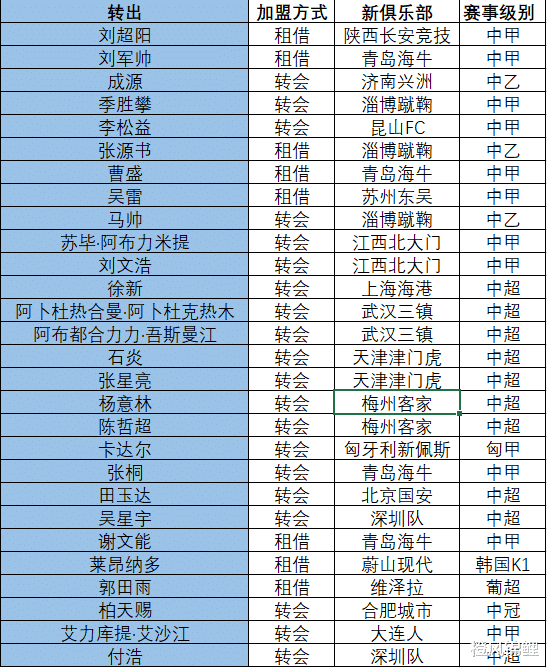山东泰山|遍地开花！山东泰山离队28人 鲁能青训遍布4级联赛 3名引援最实在