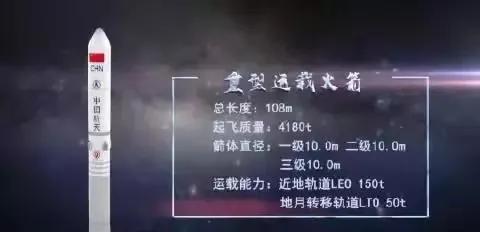 全球最大重型火箭!推力约5873吨,长征九号或2030年首飞实现登月