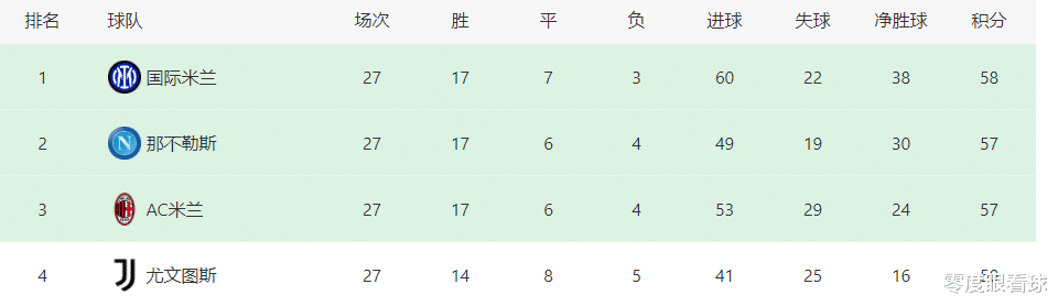 曼市德比|米兰VS那不勒斯首发11人曝光：争冠转折战，凯西搭档两大帝星，吉鲁冲锋