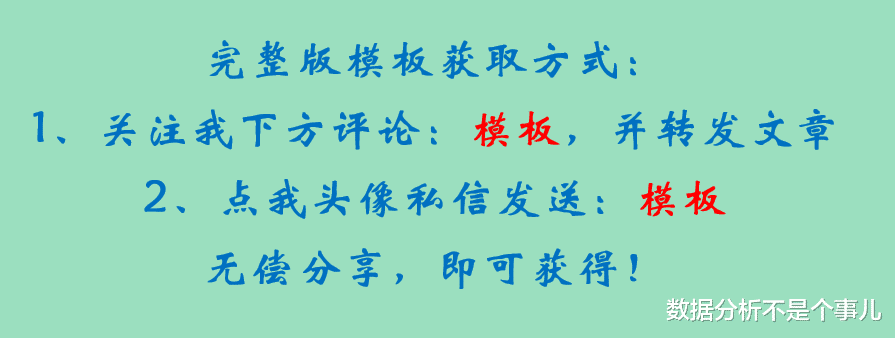 大屏|不会代码也想做酷炫大屏？30份精美可视化模板送给你
