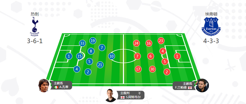 热刺|3/8周一：老杨持续分析 英超“热刺 VS 埃弗顿”