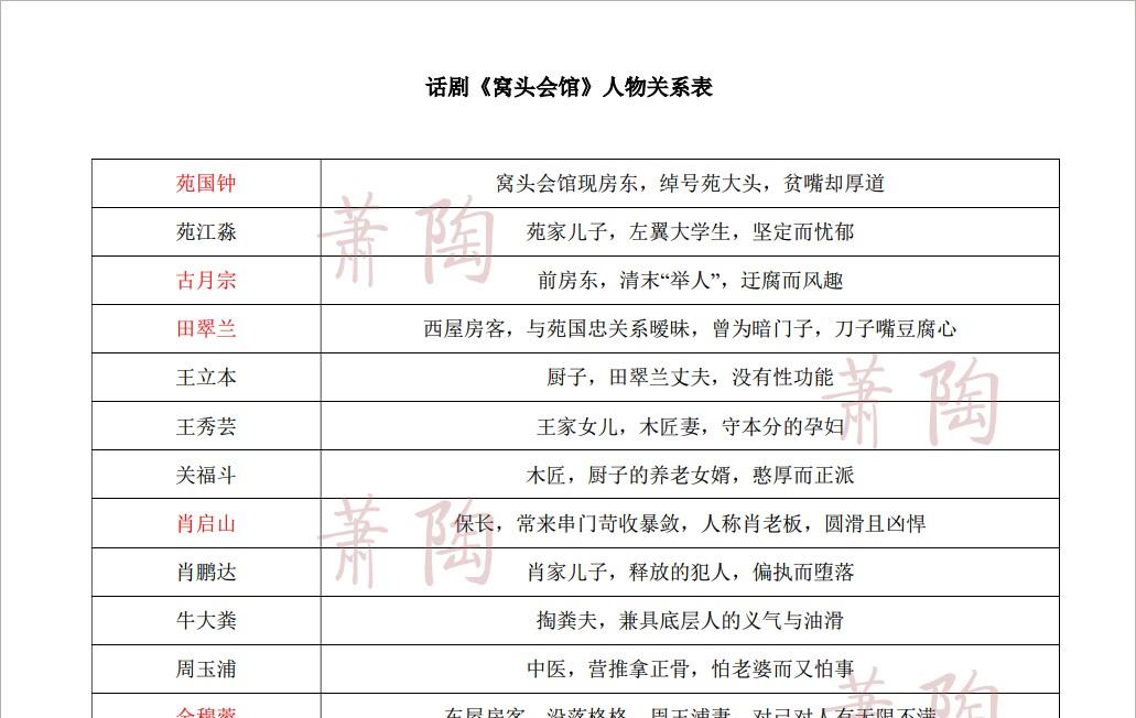 重返歌坛|《窝头会馆》定妆照发布 郭德纲曹鹤阳反差大 栾云平杨九郎像坏人