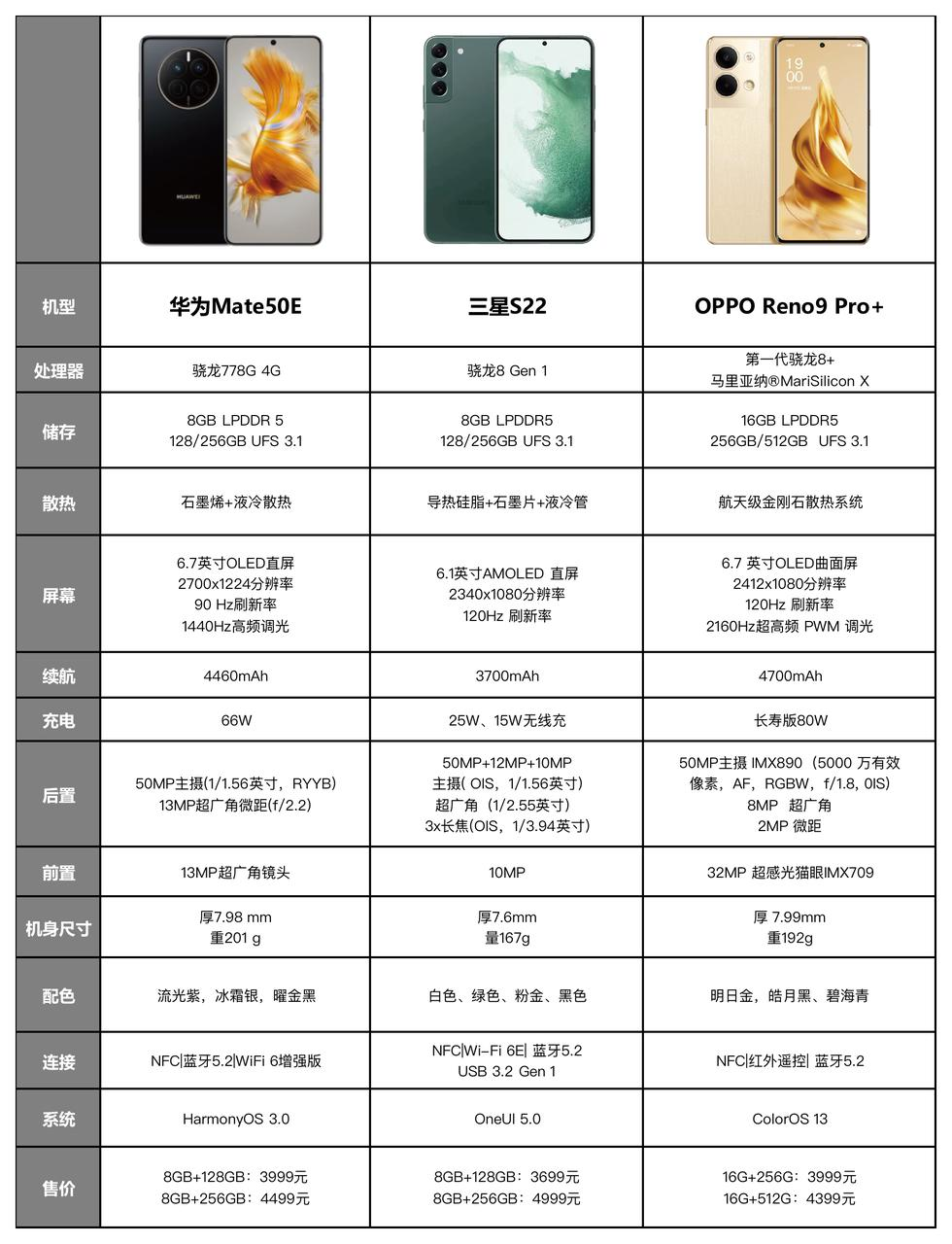 小米科技|4K档华为、三星、OPPO主打手机混战，到底谁更值？