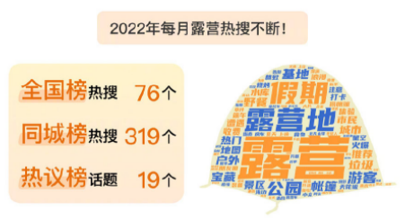 露营|八部委发声力推，露营为什么今年特别火？