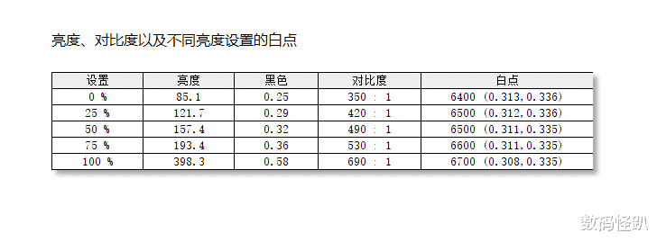 显示器|电竞发烧友竞技屏搭配之选：拯救者 Y27 Pro Type-C版电竞显示器体验