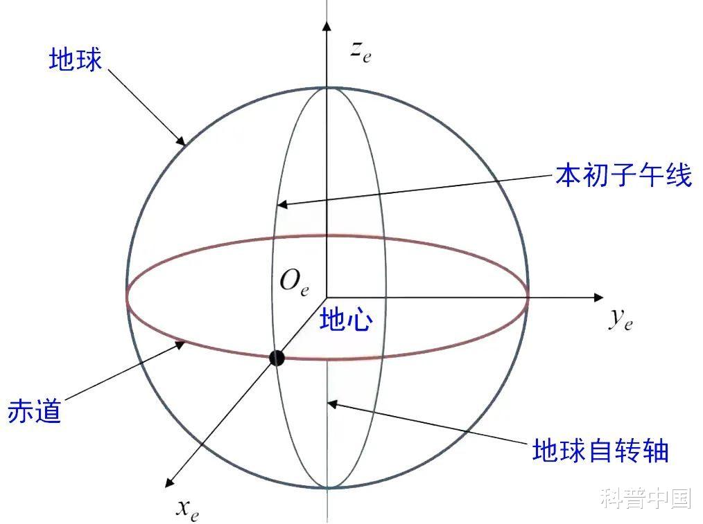 运动手表是怎么知道你的海拔高度的?
