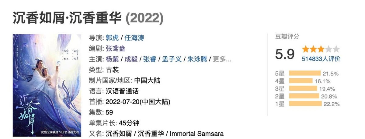 杨幂|2022年度10大烂剧排行,简直一部比一部奇葩,杨幂赫然在列