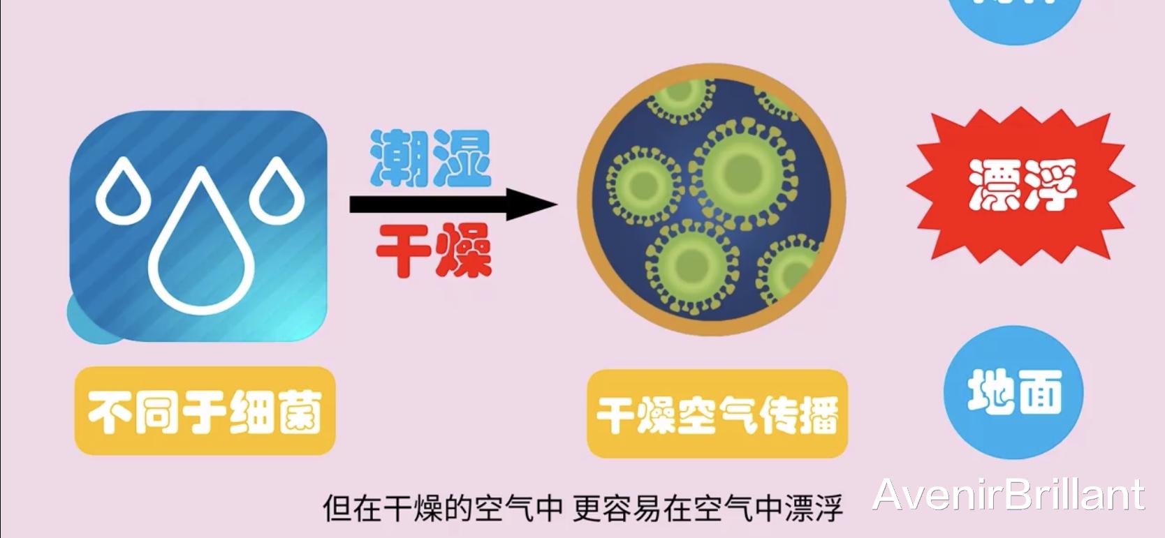 消毒杀不死，高温烤不死，疫苗防不死，隔离饿不死，新冠如何死