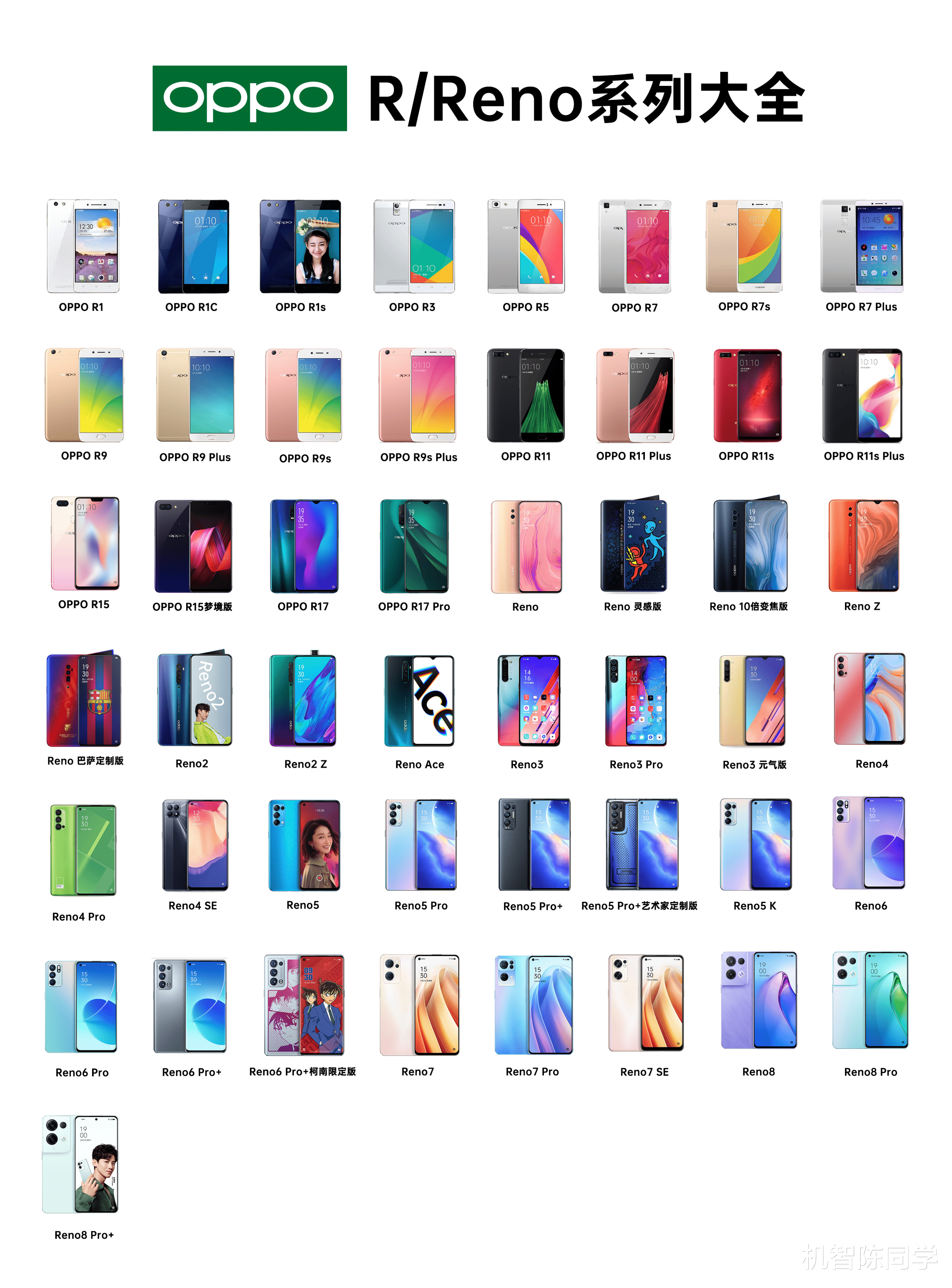 OPPO R|回顾OPPO R/Reno系列经典机型，你都用过哪几款？