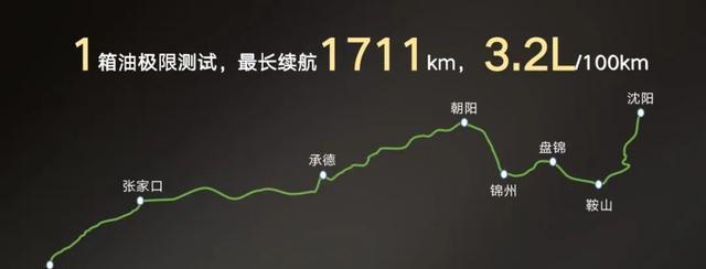 百公里油耗3.2L，1000米记忆泊车，年轻人第一辆SUV选它靠谱