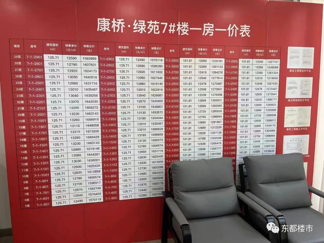 洛龙区两家新楼盘取得预售证!效果图、开盘价在此