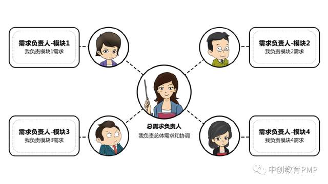 泰国|项目管理需要具备什么能力?